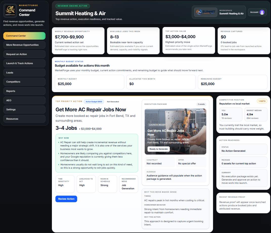 MarketForge Command Center showing growth opportunities and execution