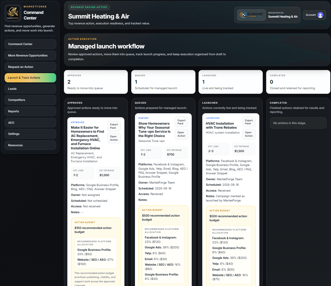 Summit Heating & Air example execution board showing Approved, Queued, Launched, and Completed actions